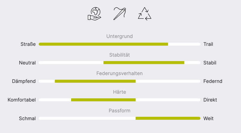 Laden Sie das Bild in Galerie -Viewer, {Derby Walk MidCut