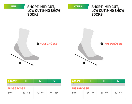 Ultralight Compression No Show Socks