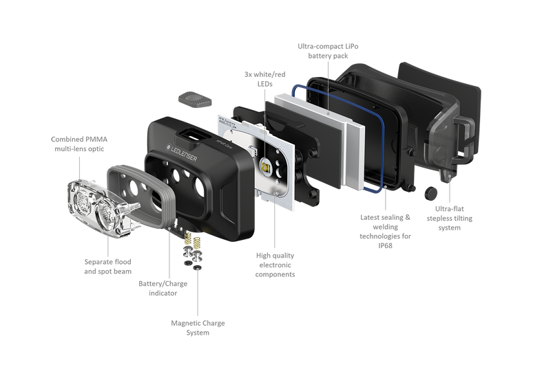 Laden Sie das Bild in Galerie -Viewer, {HF4R Core