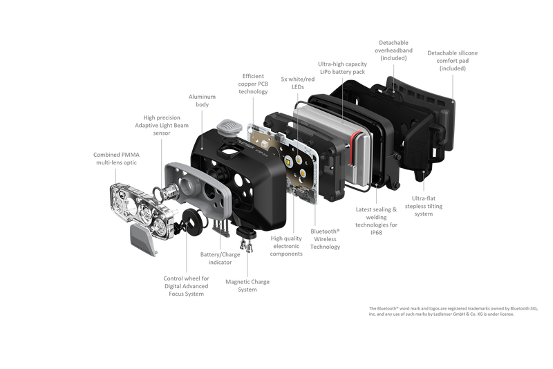 Laden Sie das Bild in Galerie -Viewer, {HF8R Core