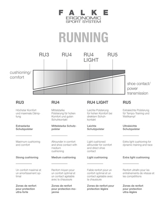 RU4 Light Short