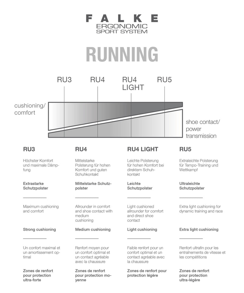 Laden Sie das Bild in Galerie -Viewer, {RU4 Light Short Damen