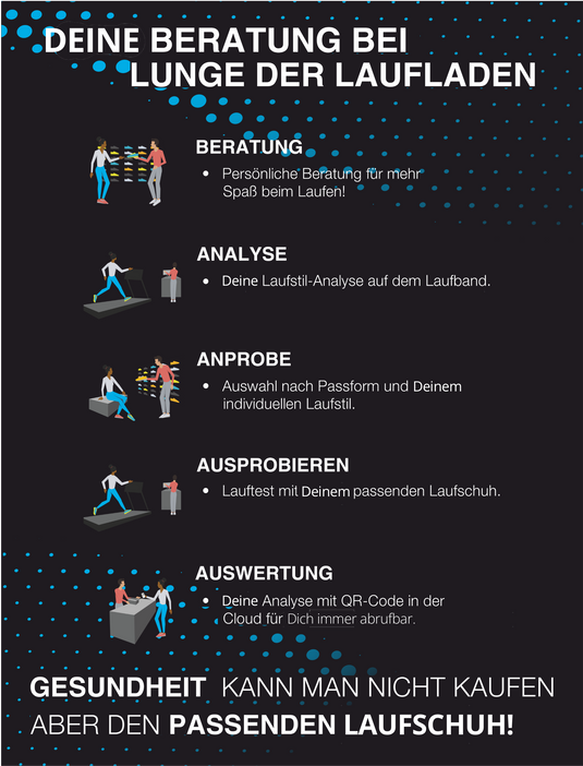 Die Schritt für Schritt Anleitung für Dein Laufschuh-Fitting bei LUNGE DER LAUFLADEN